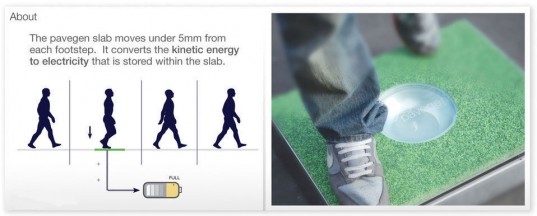 Chodnik konwertuje energię kinetyczną na elektryczność
