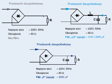 Różne konfiguracje prostownika dwupołówkowego z filtrami po stronie prądu stałego Różne konfiguracje prostownika dwupołówkowego z filtrami po stronie prądu stałego
