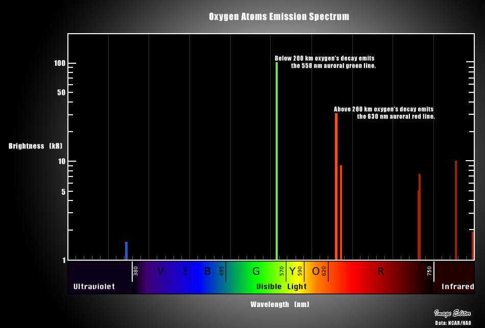 Widmo emisji atomów tlenu, fot. Image Editor/CC/Flickr