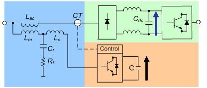 Rys 1. Elementy składowe napędu VLT® Low Harmonic Drive