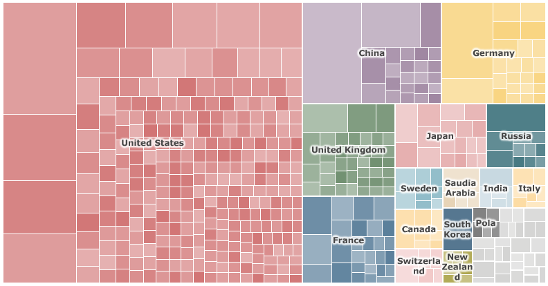 Najszybsze superkomputery - udział krajów w TOP500, źródło: bbc.co.uk Udział krajów w TOP500, źródło: bbc.co.uk