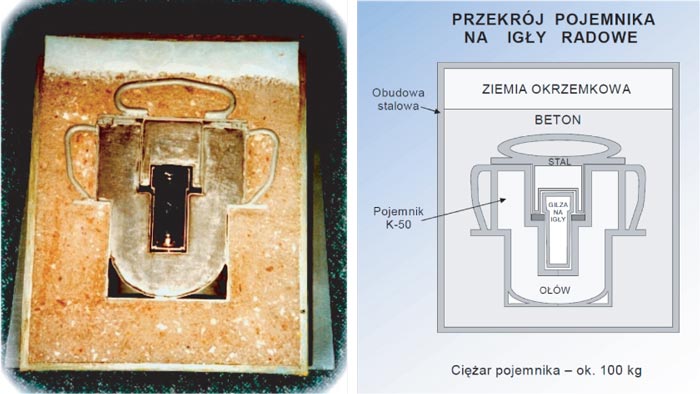 Rys. 3.1. Typowy odpad promieniotwórczy – igła radowa ze szpitala w pojemniku osłonowym
