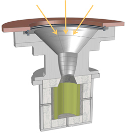 Reaktor ETH-Caltech produkuje cząsteczkowy wodór (H2) i tlenek węgla - (CO) z wody (H2O) i dwutlenku węgla (CO2) dzięki dwukrokowemu cyklowi termoelektrycznemu.