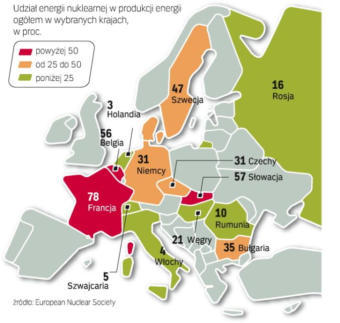 Udział energii nuklearnej w produkcji energii ogółem w procentach Energia jądrowa w Europie