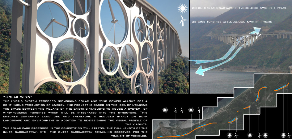 Słoneczny wiatr - kliknij aby powiększyć Braku kreatywności nie można zarzucić grupie projektantów, w skład której wchodzą: Francesco Colarossi,Giovanna Saracino i Luisa Saracino, który zaproponował wiatrowo-solarny most, którego wydajność energetyczna pozwoli wyprodukować wystarczająco dużo energii elektrycznej, aby całkowicie zaspokoić potrzeby energetyczne aż 15000 gospodarstw domowych. Most będzie zbierał energię wiatrową dzięki turbinom wiatrowym osadzonym pomiędzy kolumnami mostu i energię słoneczną dzięki integracji paneli słonecznych z powierzchnią jezdną mostu. Fotowoltaiczna nawierzchnia, składająca się z paneli słonecznych osłoniętych przezroczystym wytrzymałym tworzywem sztucznym, zastąpi tradycyjny asfalt na odcinku 20km. Zapewni to 11,2mln kWh energii rocznie. Dodatkowo 26 turbin wiatrowych zapewni 26mln kWh energii rocznie.