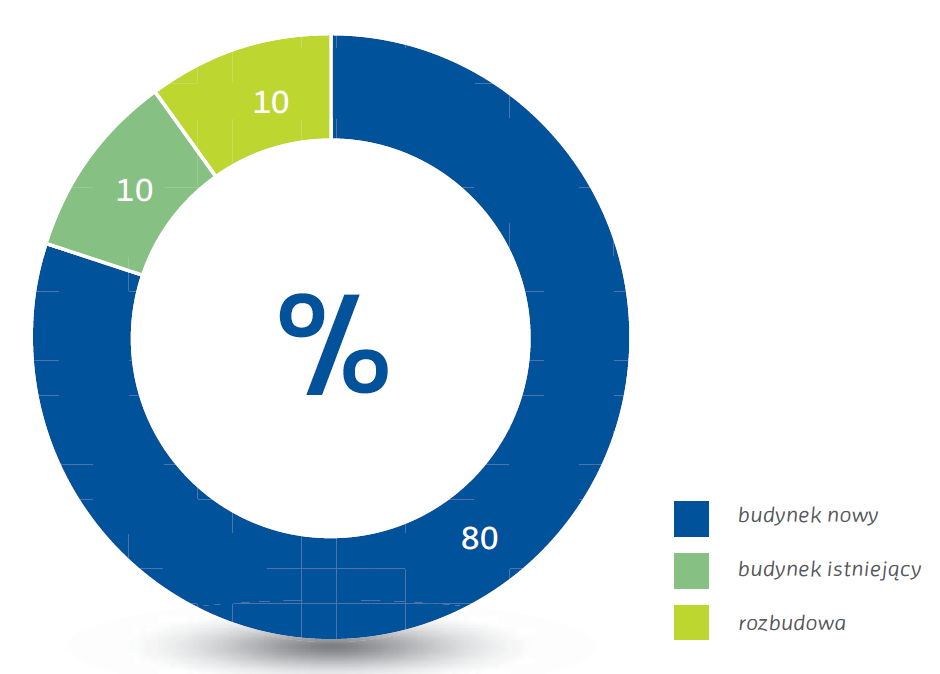 cel wykonania świadectwa