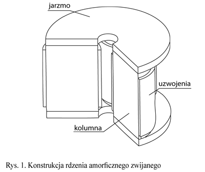 rdzeń symetryczny składający się z trzech walcowych kolumn i dwóch jarzm rdzeń symetryczny składający się z trzech walcowych kolumn i dwóch jarzm