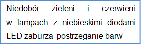Niedobór zieleni i czerwieni  w lampach z niebieskimi diodami LED zaburza  postrzeganie barw