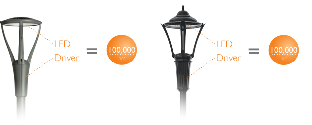 Żywotność opraw Urbanscape i Metroscape urbanscape-metroscape_sterownik-LED