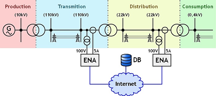 analiza jakości energii elektrycznej