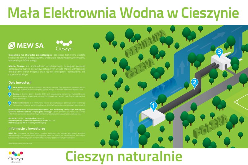 Mała Elektrownia Wodna w Cieszynie Mała Elektrownia Wodna w Cieszynie