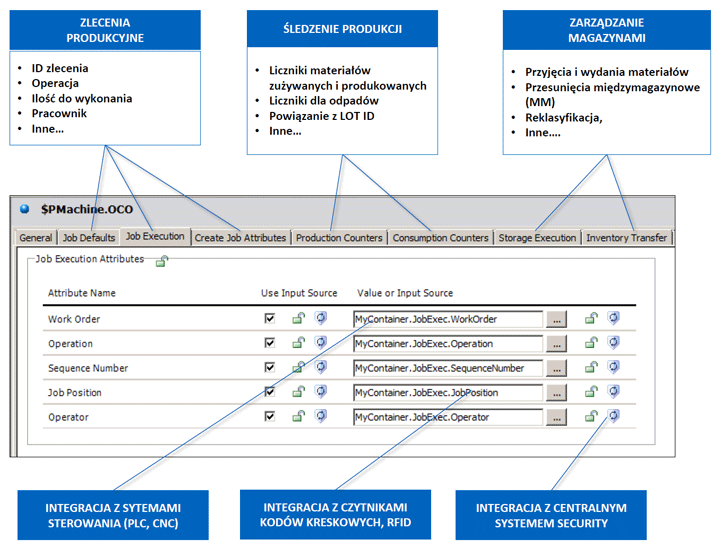Możliwości funkcjonalne obiektu Operations Capability Object