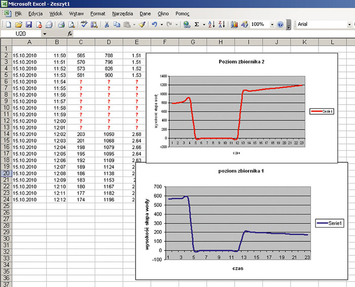 Luka w danych spowodowana utratą komunikacji