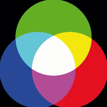 Rys.3. Powstawanie białej barwy światła w LED RGB Rys.3. Powstawanie białej barwy światła w LED RGB