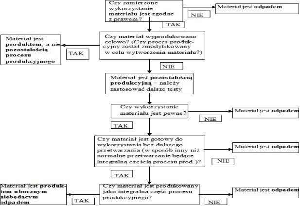 Obowiązujące i projektowane przepisy dotyczące UPS z biomasy