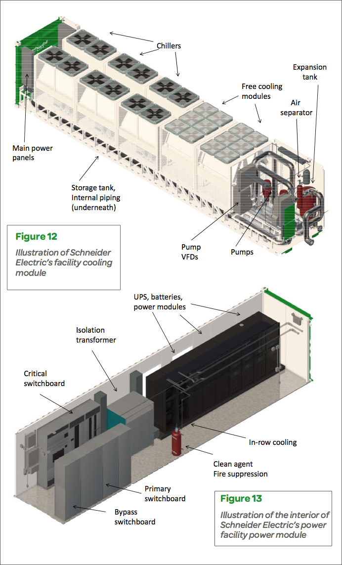 Kontenerowe moduły zasilające i chłodzące Kontenerowe moduły zasilające i chłodzące