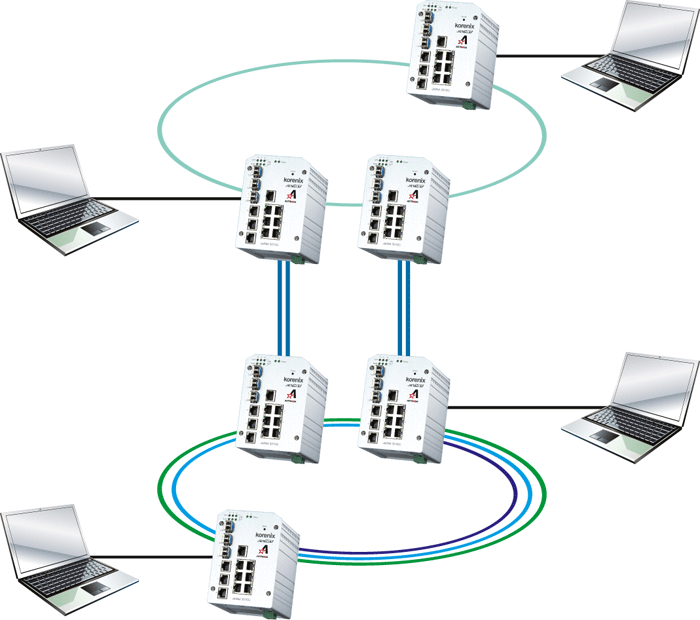 Topologia pierścienia zbudowana w oparciu o switche Astraada Net