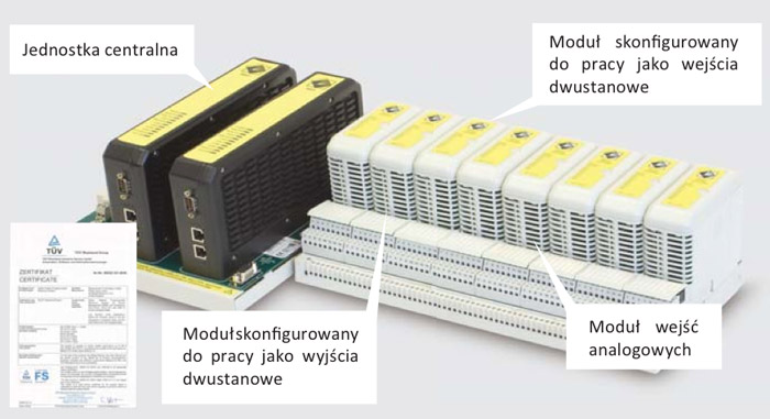 Kontroler SafetyNet z certyfikatem TUV