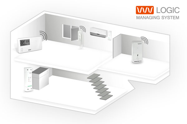 Logiczne zarządzanie automatyką domową z systemem LMS Logiczne zarządzanie automatyką domową z systemem LMS