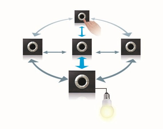 Sieciowa struktura pracy urządzeń MyHome w technologii ZigBee®: Sieciowa struktura pracy urządzeń MyHome w technologii ZigBee®: