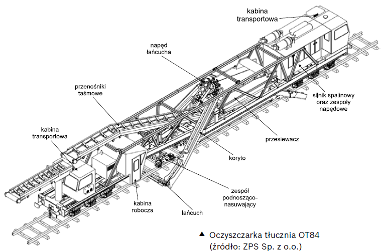 Oczyszczarka tłucznia OT84 (źródło: ZPS Sp. z o.o.) Oczyszczarka tłucznia OT84 (źródło: ZPS Sp. z o.o.)