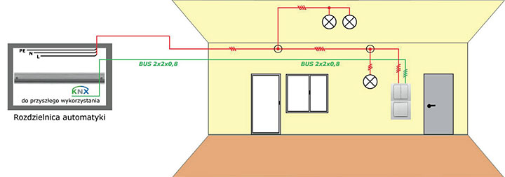 Rys. 1. Okablowanie tradycyjne uzupełnione o przewód magistrali - wersja 1