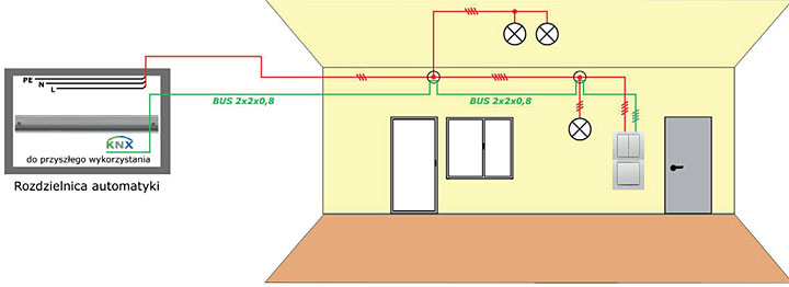 Rys. 2. Okablowanie tradycyjne uzupełnione o przewód magistrali - wersja 2