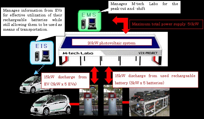 Struktura systemu M-tech Labo Struktura systemu M-tech Labo