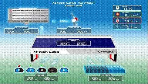 Struktura M-tech Labo Struktura M-tech Labo