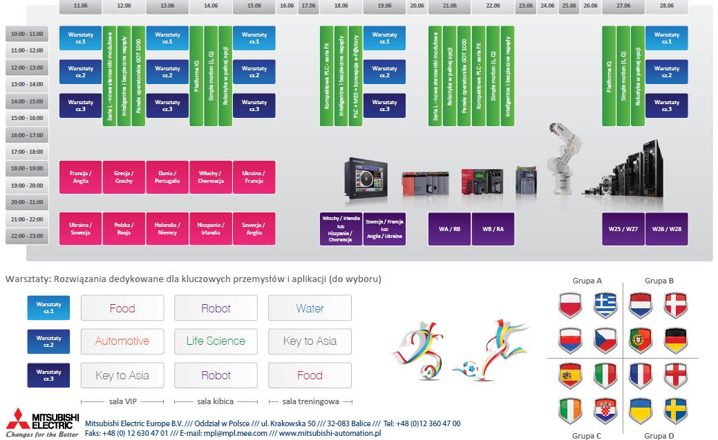 Szkolenia Mistubishi