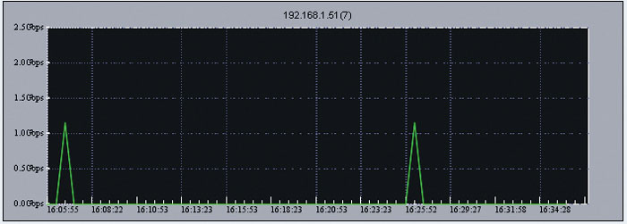 Śledzenie pracy dowolnego połączenia realizowane jest w czasie rzeczywistym