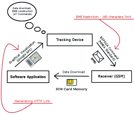 Triangular working system idea (Idea działania systemu tryangulacji)