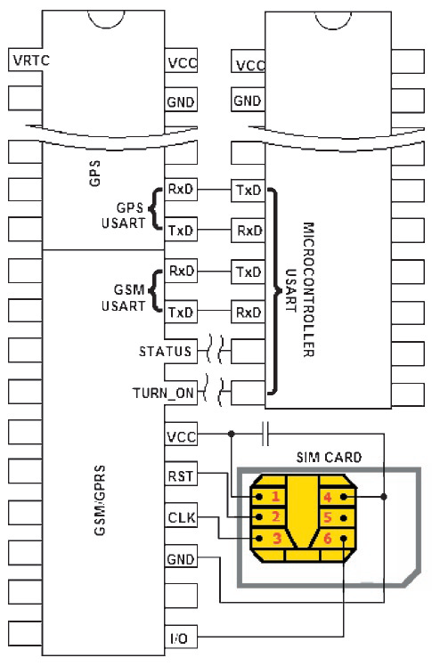Hardware layer general schematic (Uproszczony schemat warstwy sprzętowej)