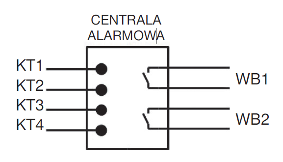 Rys. 5. Wykorzystanie wejść binarnych do pobierania sygnałów z centrali alarmowej: KT1 – KT4 – kontaktrony, WB1, WB2 – wejścia binarne Rys. 5. Wykorzystanie wejść binarnych do pobierania sygnałów z centrali alarmowej: KT1 – KT4 – kontaktrony, WB1, WB2 – wejścia binarne
