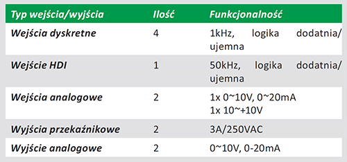 Przemienniki częstotliwości Astraada Drive GD100