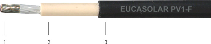 Budowa przewodu fotowoltaicznego Budowa przewodu fotowoltaicznego