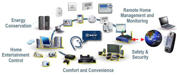 Inteligentny dom w bezprzewodowej technologii Z-Wave Inteligentny dom w bezprzewodowej technologii Z-Wave