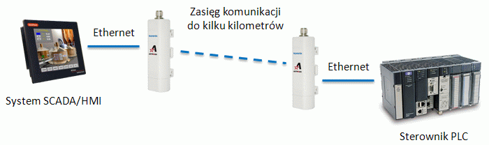 Aplikacja JET-WAVE-2400