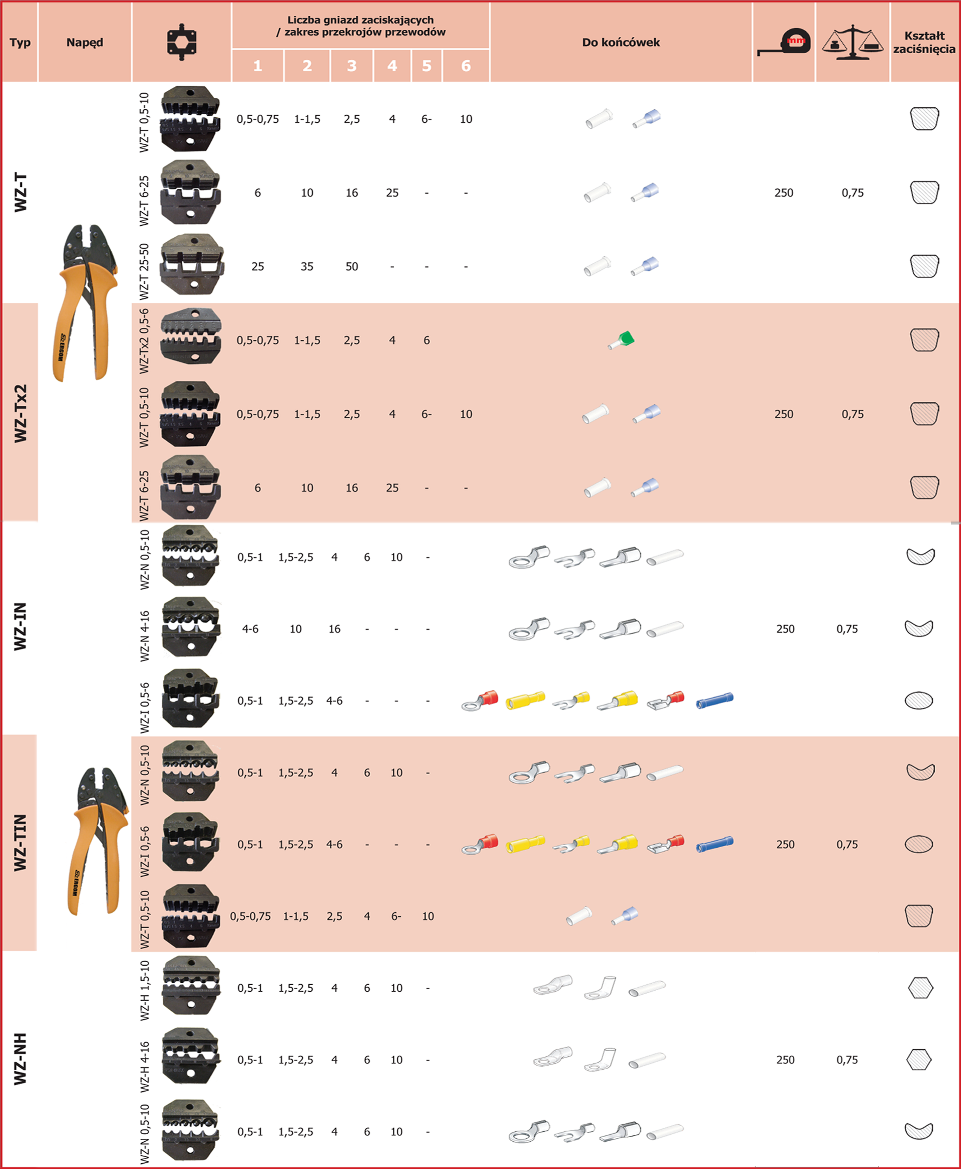 Tabela 1 – Seria Wz… tabela 1 – Seria Wz…