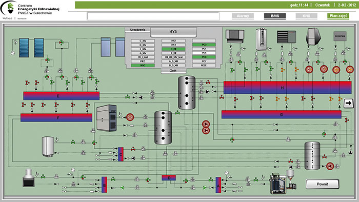 Panel operatorski sterowania rozdzielnicą.