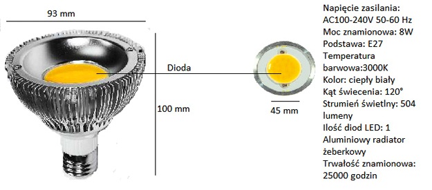 Przykład jednodiodowej lampy LED Chip-on-Board 8W - zamiennika żarówki 60W: Przykład jednodiodowej lampy LED Chip-on-Board 8W - zamiennika żarówki 60W: