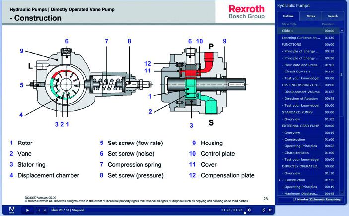 Przykładowe okno programu szkoleniowego „eHTG – Hydraulics basics” Przykładowe okno programu szkoleniowego „eHTG – Hydraulics basics”