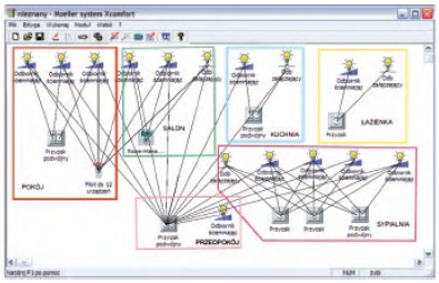 Okno programu EATON RF