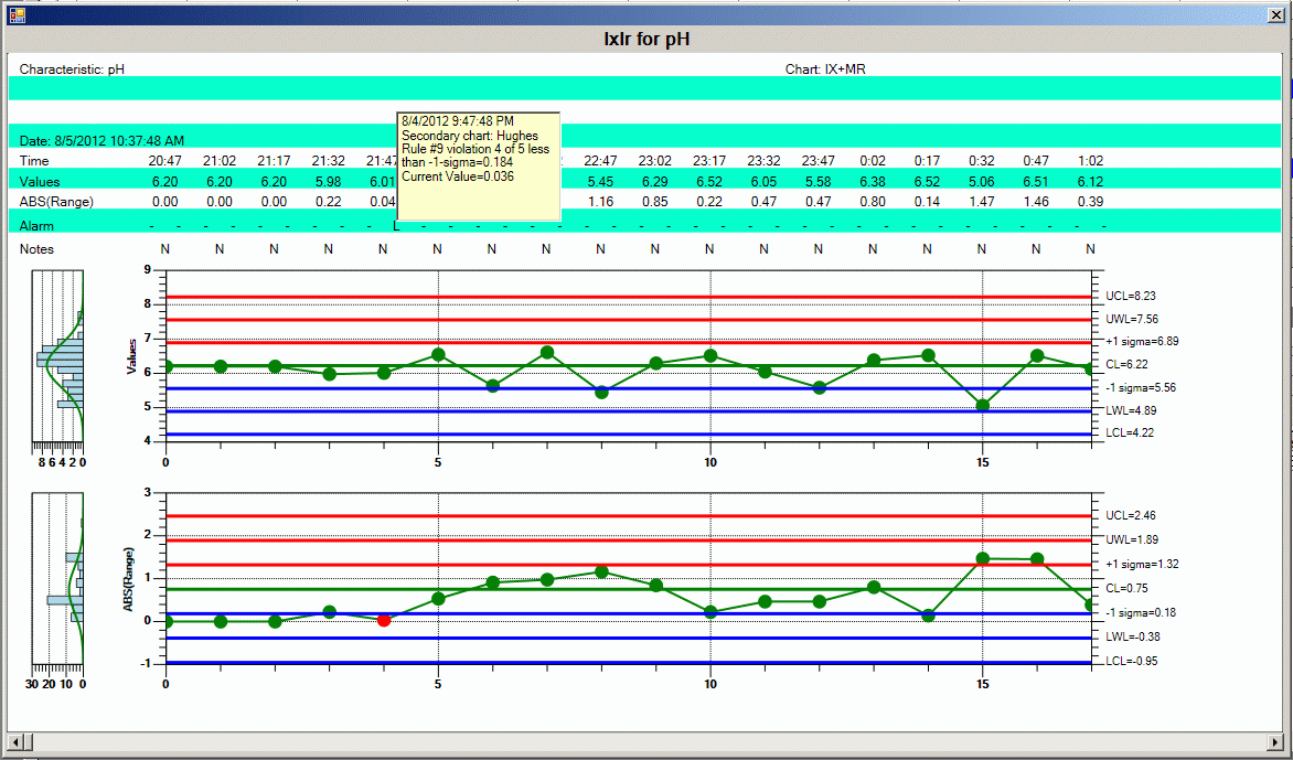 Wonderware MES Quality - wykres SPC Wonderware MES Quality - wykres SPC