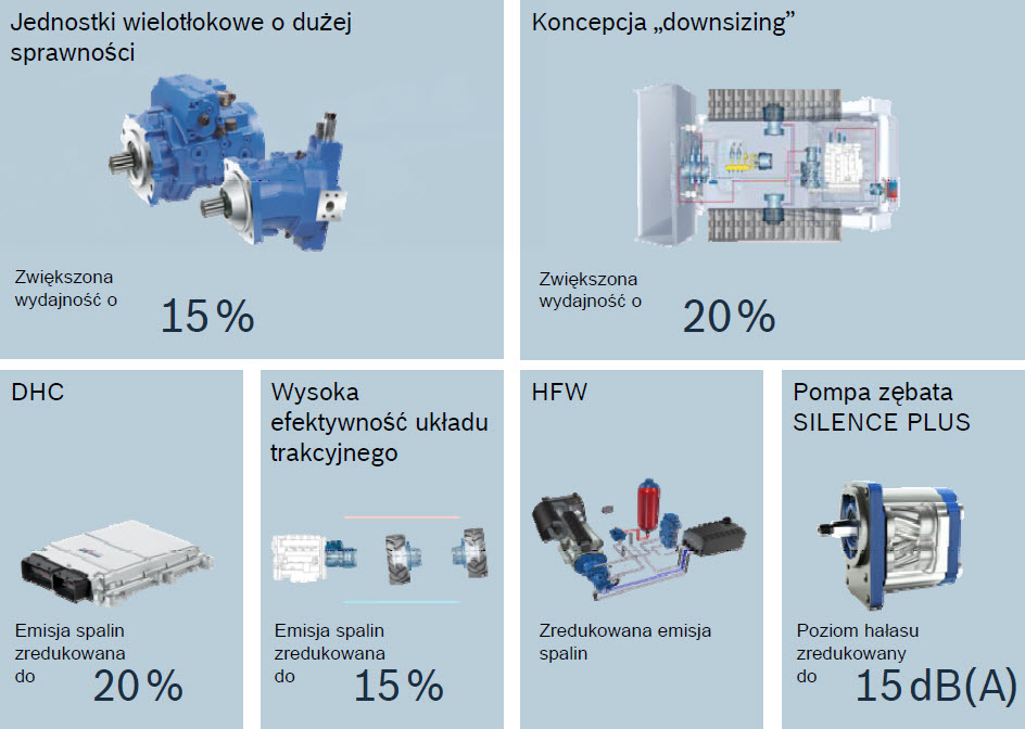 Wzrost efektywności energetycznej układów hydraulicznych w maszynach i pojazdach roboczych