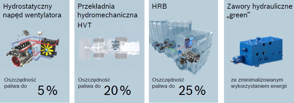 Rexroth BlueHydraulics