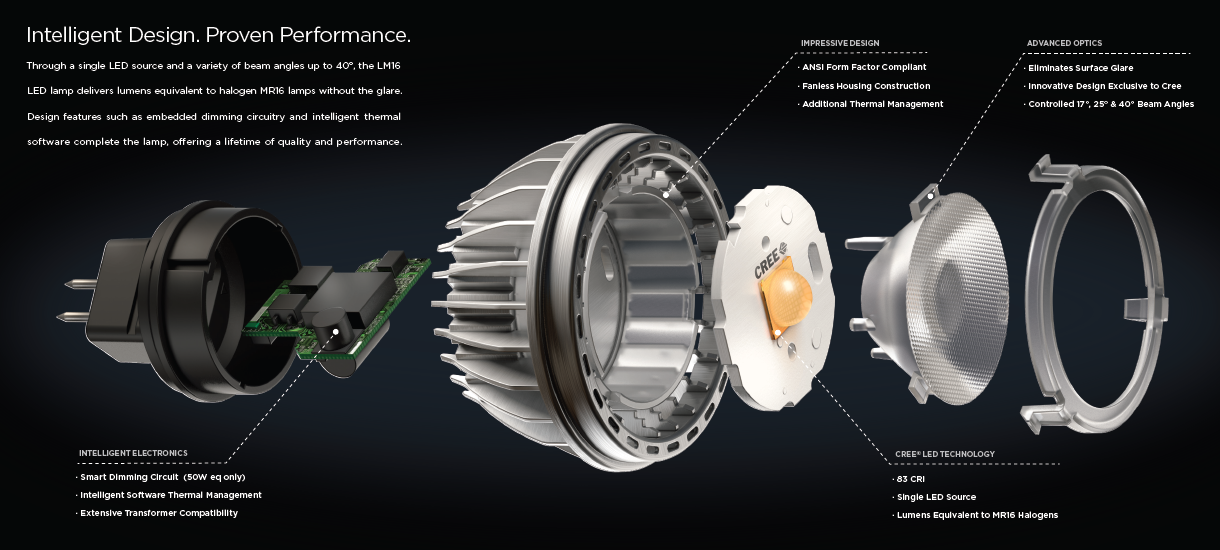 Budowa lampy Cree LED LM16
