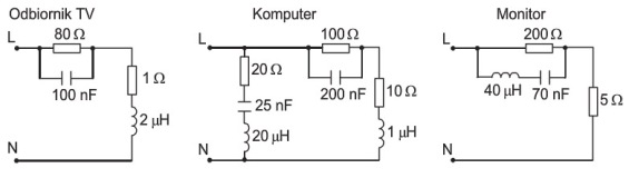 Schematy zastępcze reprezentujące przyłącza zasilania chronionych urządzeń [13]