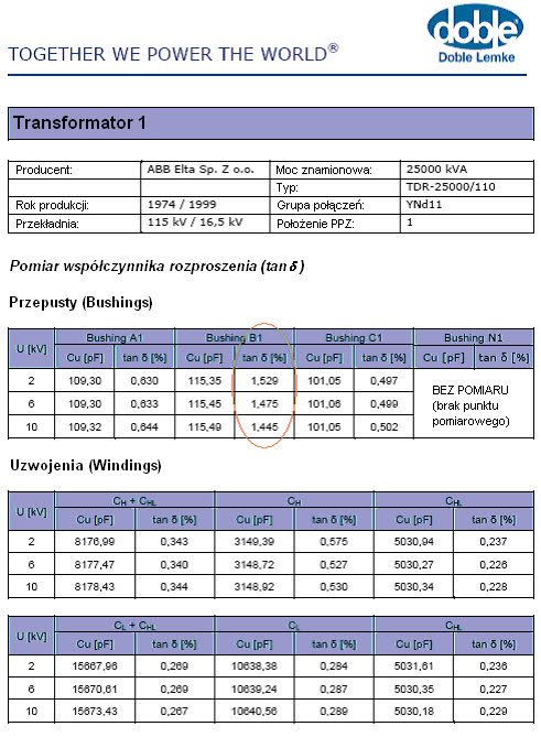 Wyniki specjalistycznych badań przeprowadzonych na stacji 110 kV - nr 2 TR-1 (pomiar współczynnika tgδ<5 oraz pojemności uzwojeń)