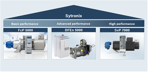 SYNTRONIX – efektywny system napędów pomp hydraulicznych SYNTRONIX – efektywny system napędów pomp hydraulicznych